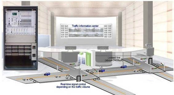 Controle adaptatico em tempo real